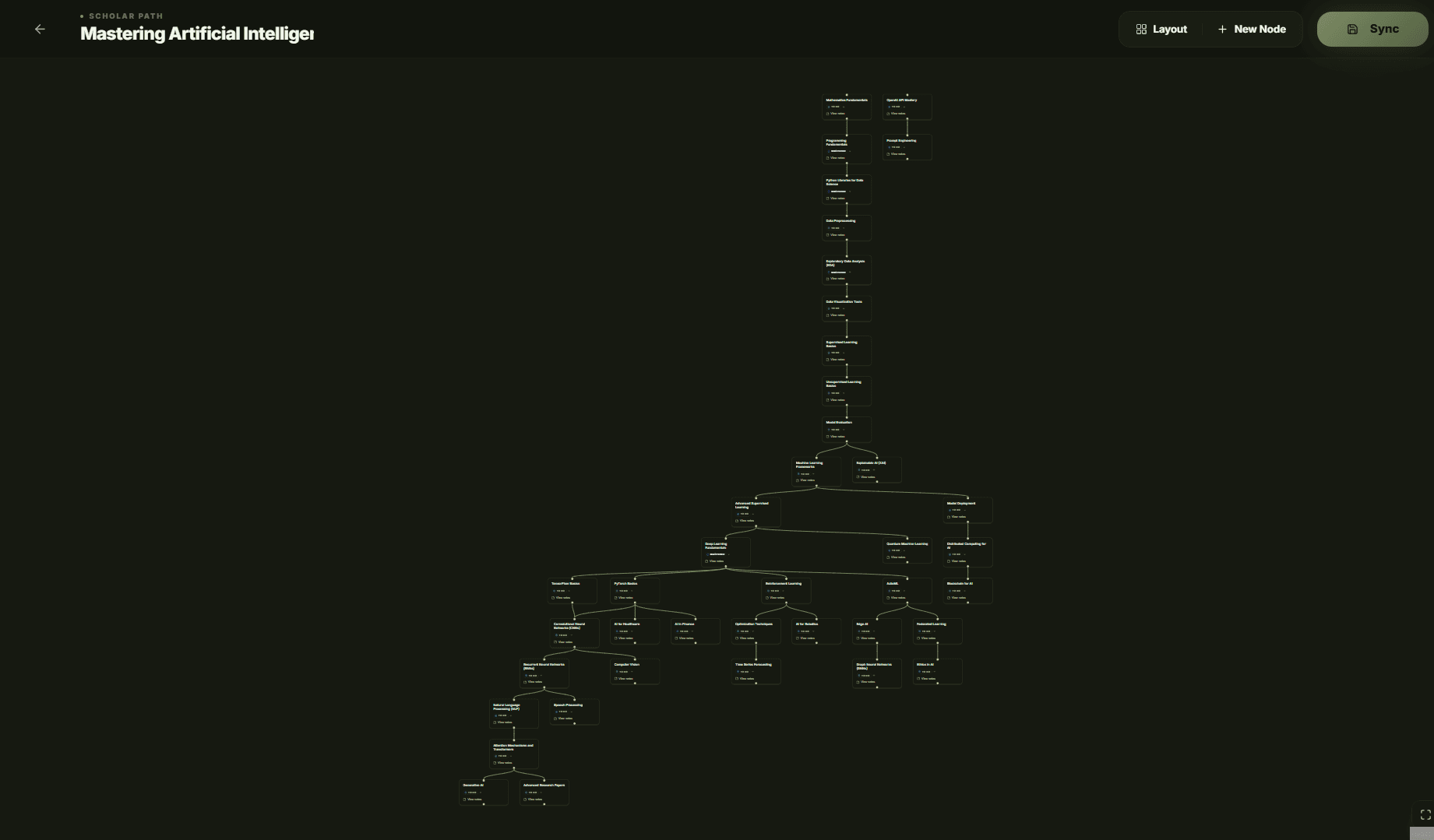 StudyFlow Gallery Image 2