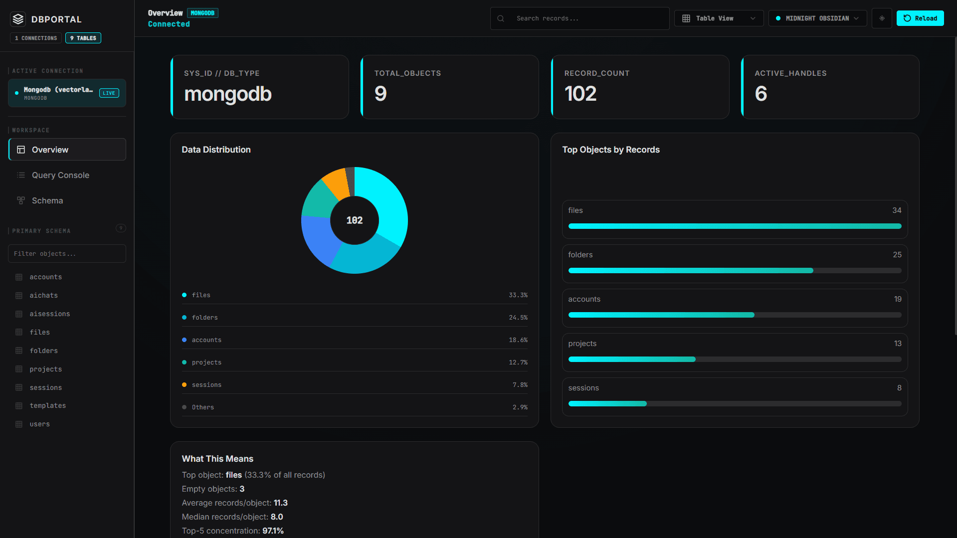 dbportal - Main Interface