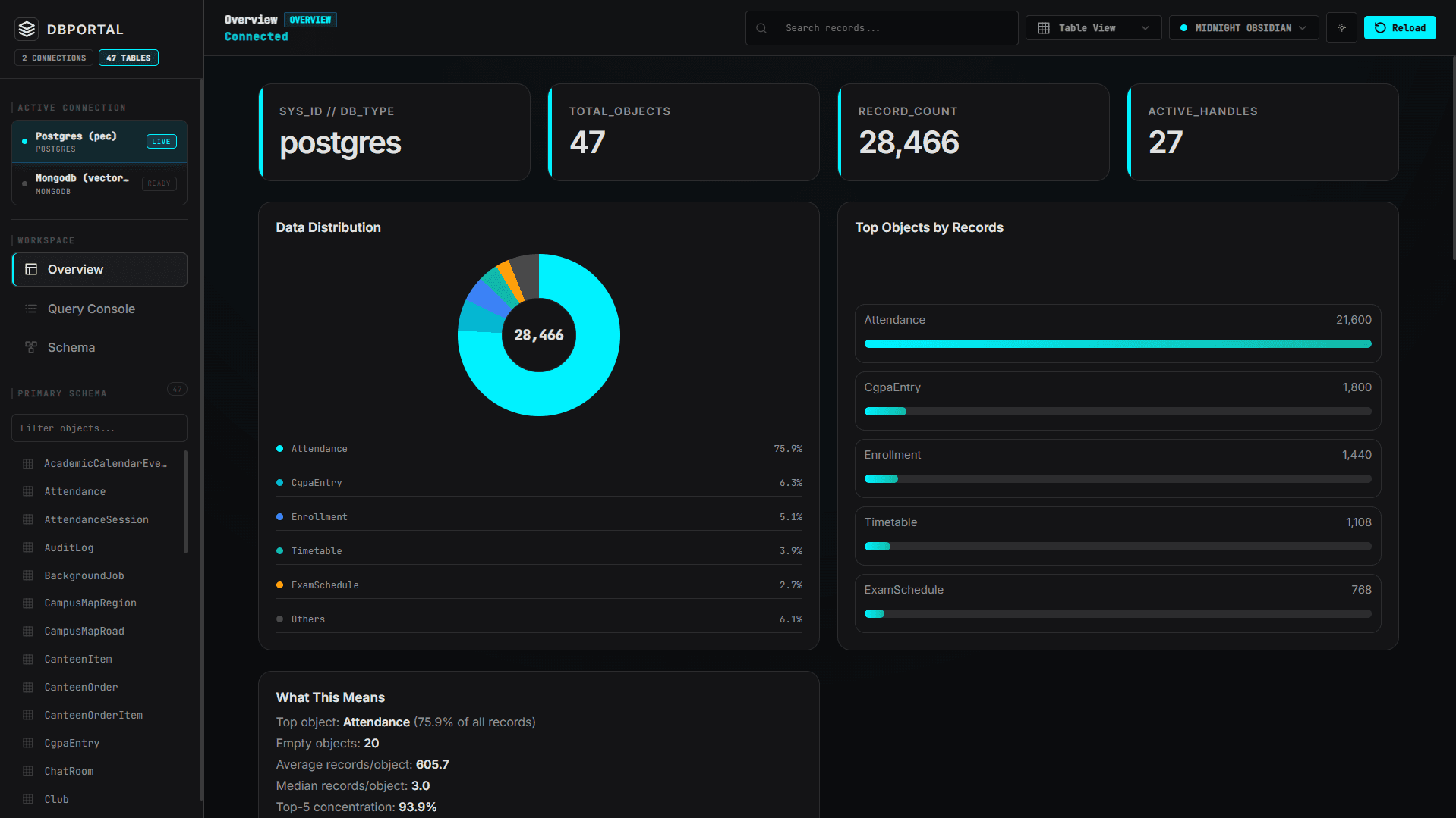 dbportal Gallery Image 2